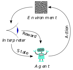コンピュータ・IT Reinforcement Learning Simultaneous discovery of quantum error correction codes and